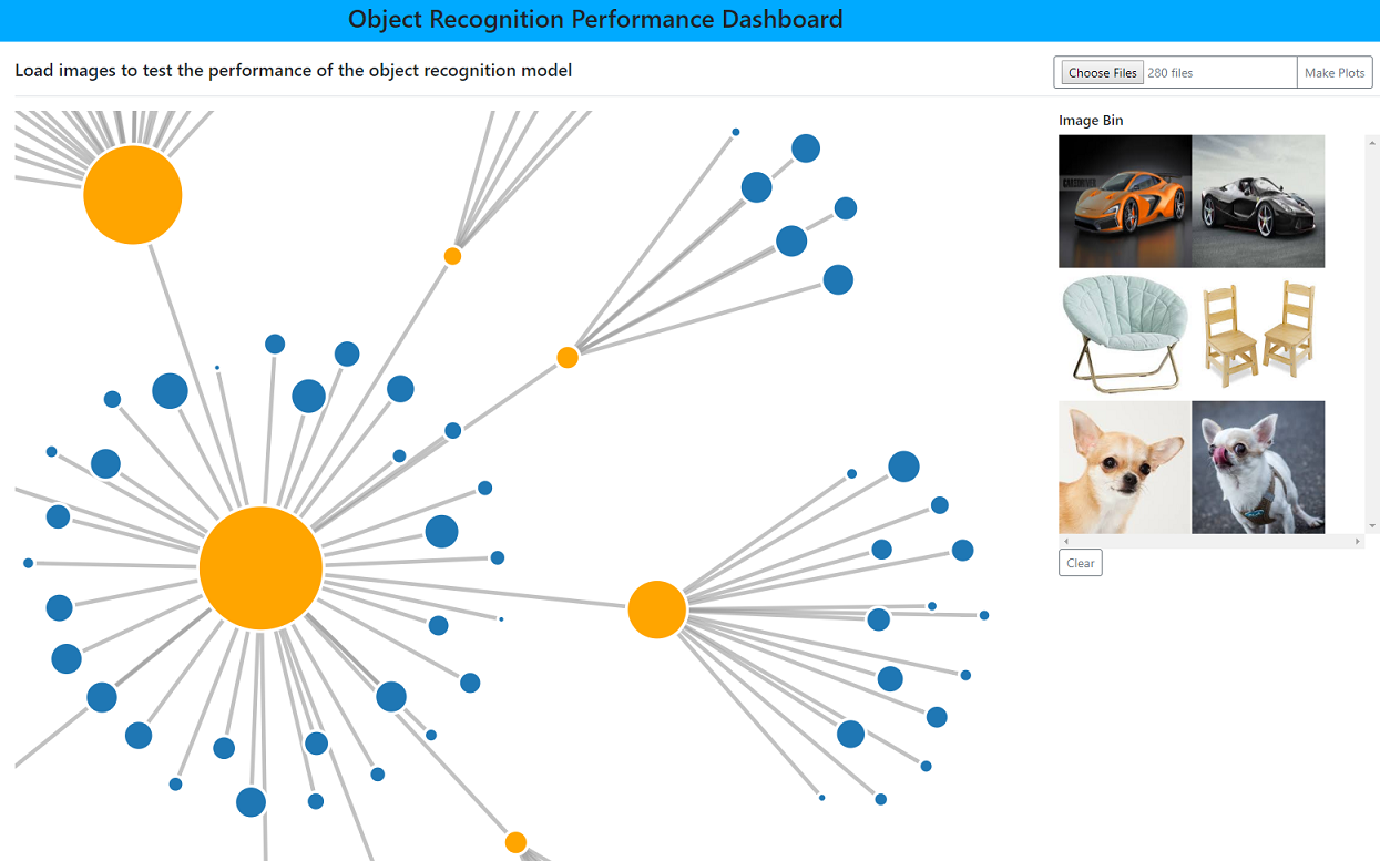 CNN performance Dashboard